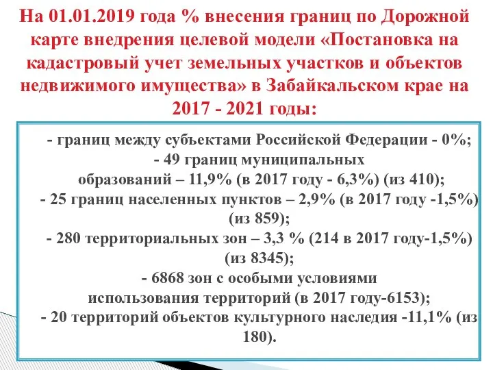 - границ между субъектами Российской Федерации - 0%; - 49 границ муниципальных