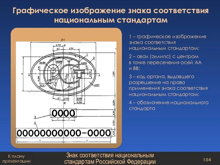 Графическое изображение знака соответствия национальным стандартам 1 – графическое изображение знака соответствия