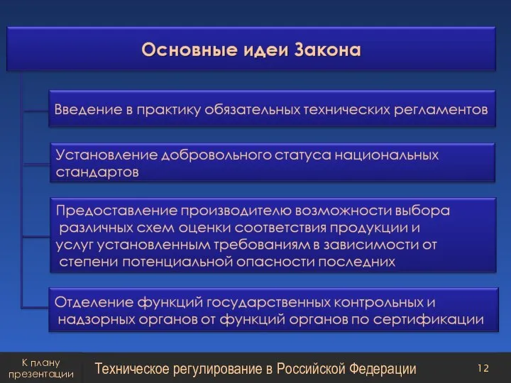 Техническое регулирование в Российской Федерации К плану презентации