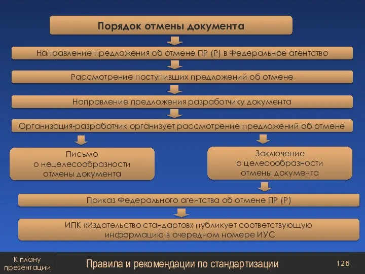 Правила и рекомендации по стандартизации К плану презентации