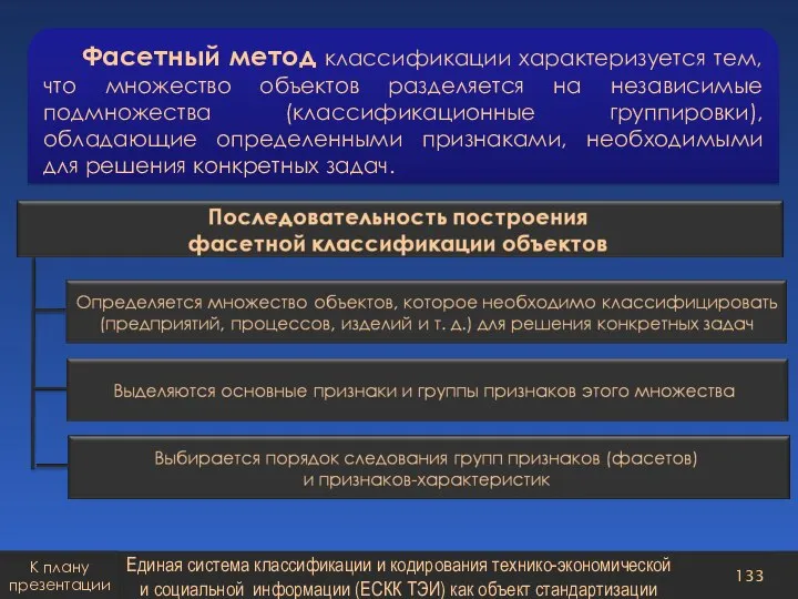 Фасетный метод классификации характеризуется тем, что множество объектов разделяется на независимые подмножества