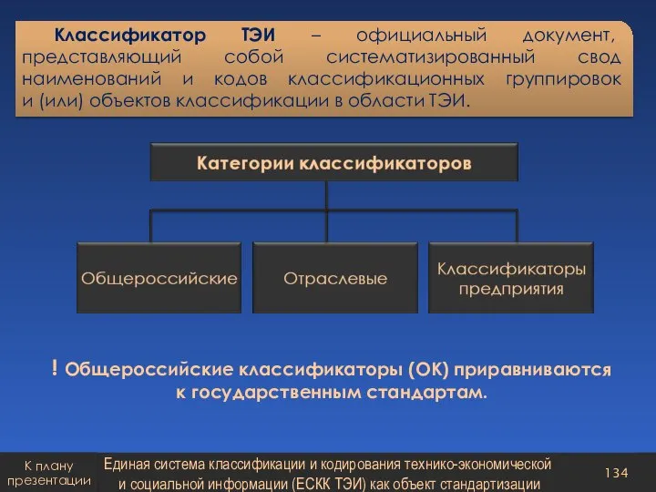 Классификатор ТЭИ – официальный документ, представляющий собой систематизированный свод наименований и кодов