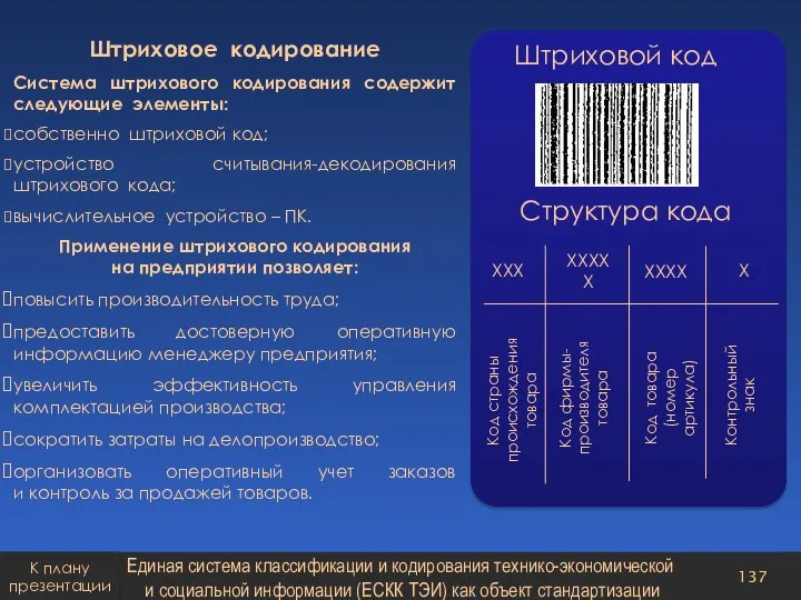 Штриховое кодирование Система штрихового кодирования содержит следующие элементы: собственно штриховой код; устройство