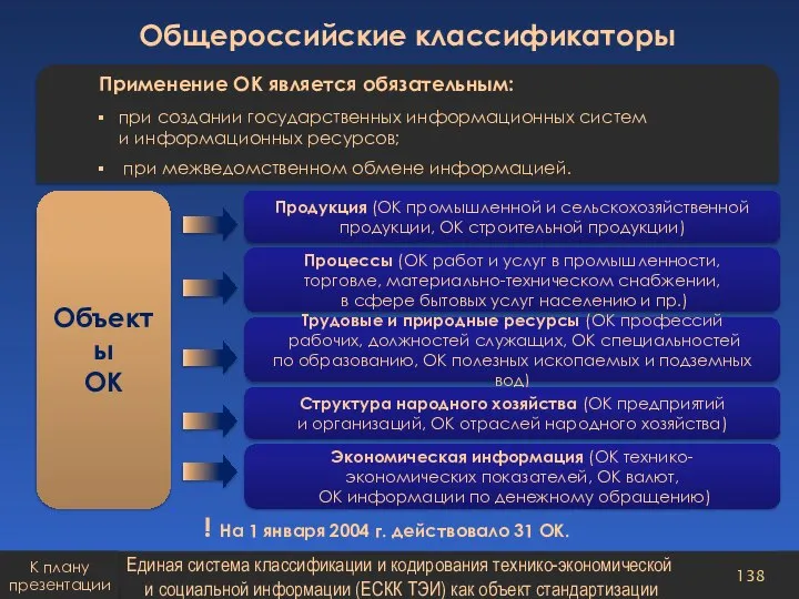 Применение ОК является обязательным: при создании государственных информационных систем и информационных ресурсов;