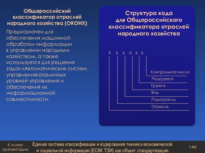 Общероссийский классификатор отраслей народного хозяйства (ОКОНХ) Предназначен для обеспечения машинной обработки информации