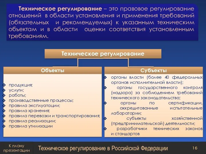 Техническое регулирование в Российской Федерации Техническое регулирование – это правовое регулирование отношений