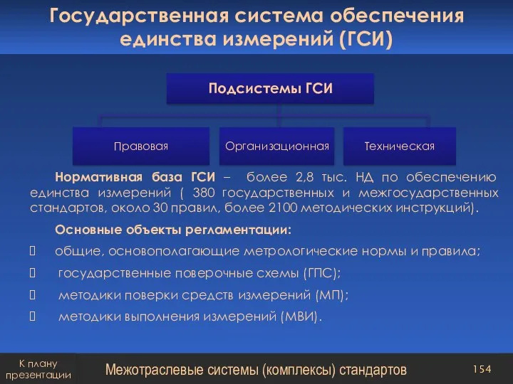 Нормативная база ГСИ – более 2,8 тыс. НД по обеспечению единства измерений