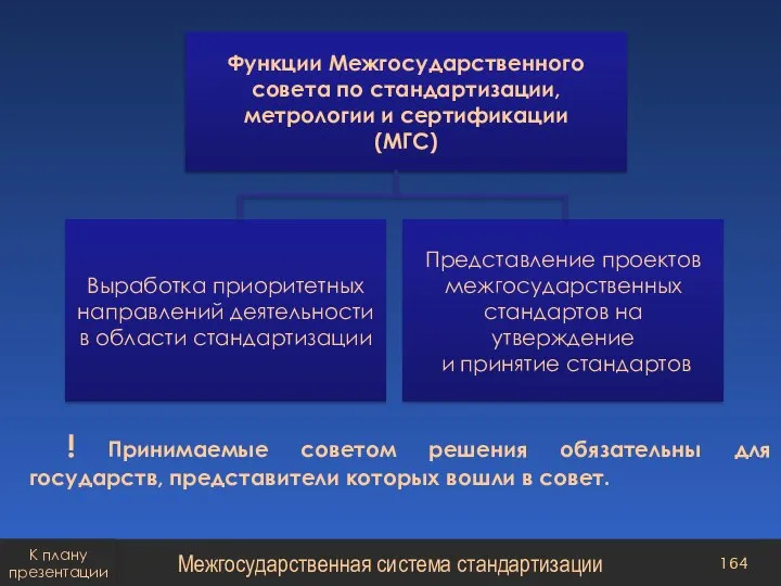 ! Принимаемые советом решения обязательны для государств, представители которых вошли в совет.