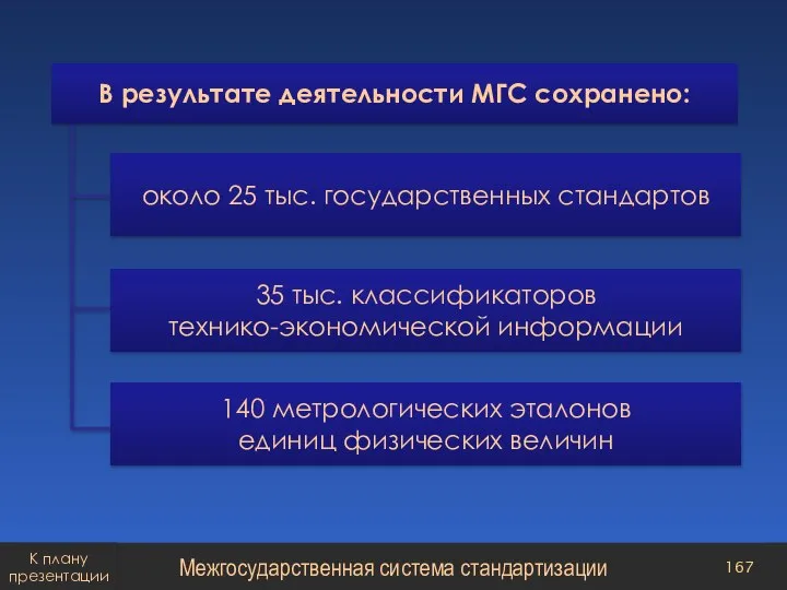 Межгосударственная система стандартизации К плану презентации