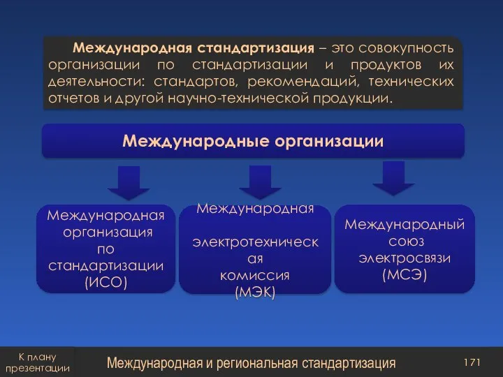 Международная стандартизация – это совокупность организации по стандартизации и продуктов их деятельности: