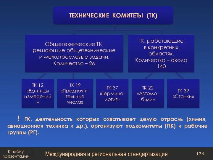 ! ТК, деятельность которых охватывает целую отрасль (химия, авиационная техника и др.),