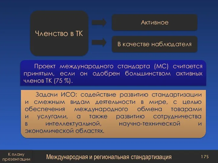 Членство в ТК Активное В качестве наблюдателя Проект международного стандарта (МС) считается