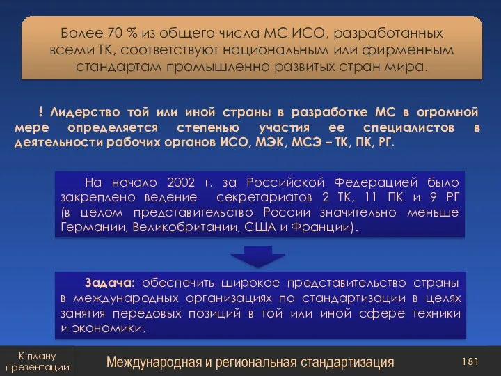 Более 70 % из общего числа МС ИСО, разработанных всеми ТК, соответствуют