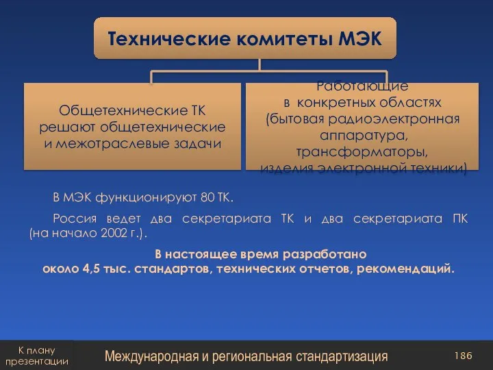 В МЭК функционируют 80 ТК. Россия ведет два секретариата ТК и два