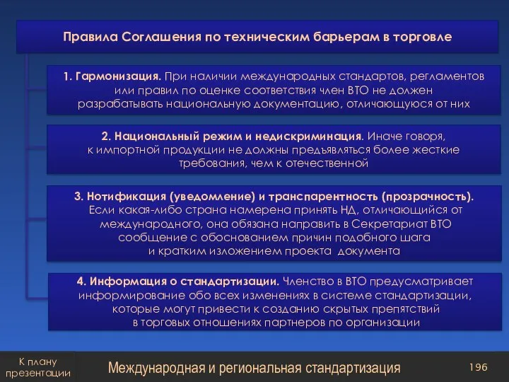 Международная и региональная стандартизация К плану презентации