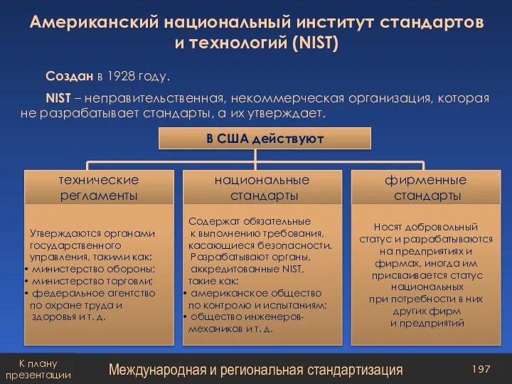 Создан в 1928 году. NIST – неправительственная, некоммерческая организация, которая не разрабатывает