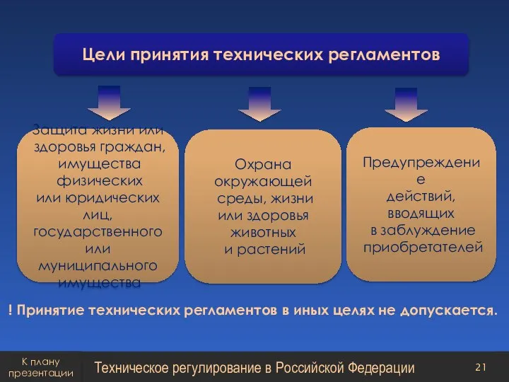 Цели принятия технических регламентов Охрана окружающей среды, жизни или здоровья животных и