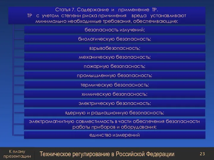 Техническое регулирование в Российской Федерации К плану презентации