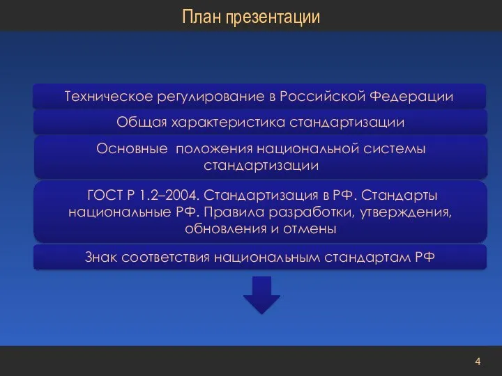 Техническое регулирование в Российской Федерации Общая характеристика стандартизации Основные положения национальной системы