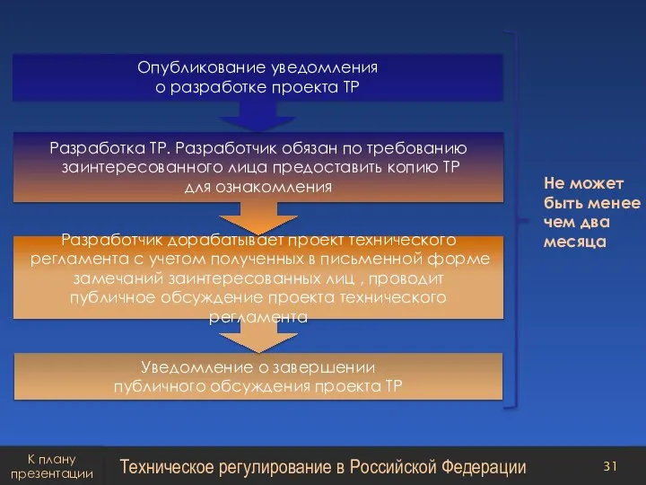 Уведомление о завершении публичного обсуждения проекта ТР Разработчик дорабатывает проект технического регламента