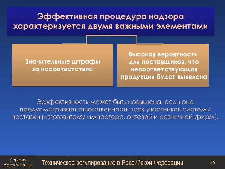 Эффективность может быть повышена, если она предусматривает ответственность всех участников системы поставки