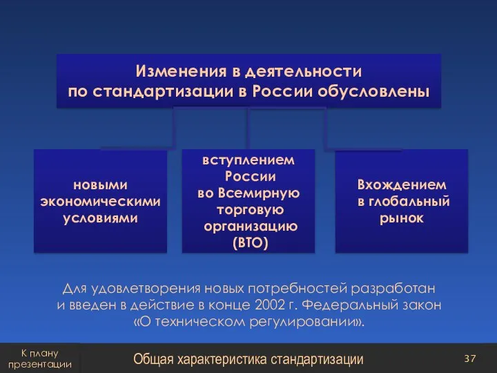 Для удовлетворения новых потребностей разработан и введен в действие в конце 2002