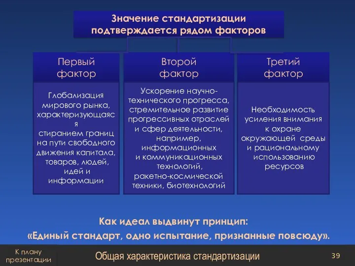 Как идеал выдвинут принцип: «Единый стандарт, одно испытание, признанные повсюду». Общая характеристика стандартизации К плану презентации