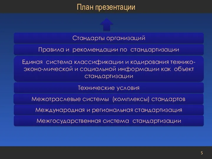 Международная и региональная стандартизация Межгосударственная система стандартизации Правила и рекомендации по стандартизации