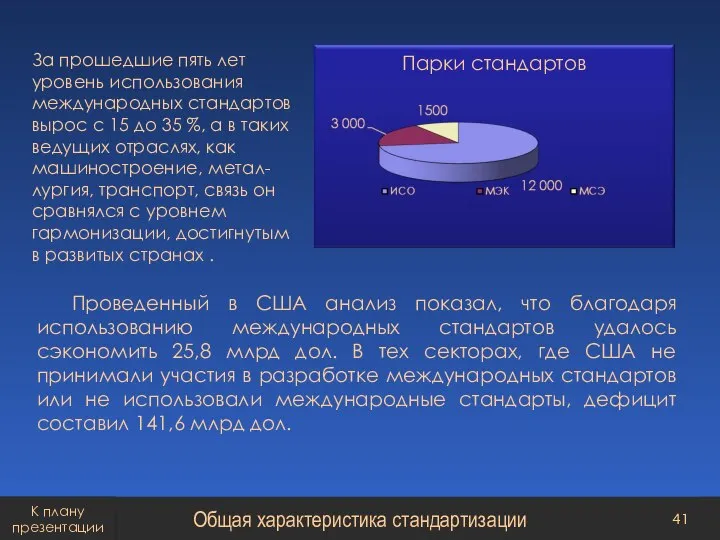 Парки стандартов За прошедшие пять лет уровень использования международных стандартов вырос с