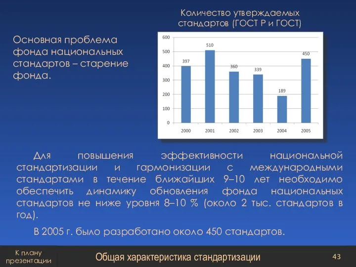 Количество утверждаемых стандартов (ГОСТ Р и ГОСТ) Основная проблема фонда национальных стандартов