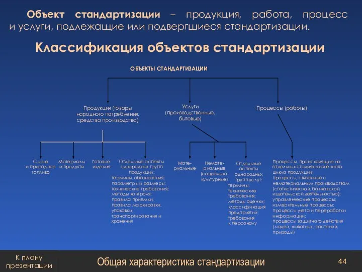 Объект стандартизации – продукция, работа, процесс и услуги, подлежащие или подвергшиеся стандартизации.