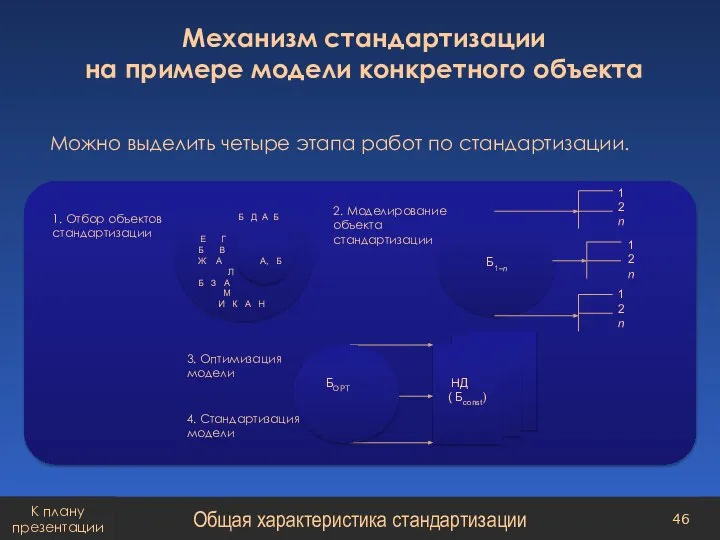 Можно выделить четыре этапа работ по стандартизации. Механизм стандартизации на примере модели