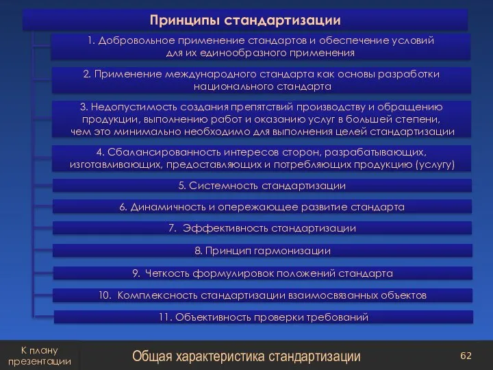 Общая характеристика стандартизации К плану презентации