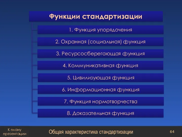 Общая характеристика стандартизации К плану презентации