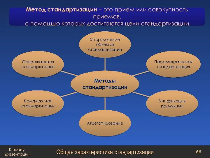 Метод стандартизации – это прием или совокупность приемов, с помощью которых достигаются