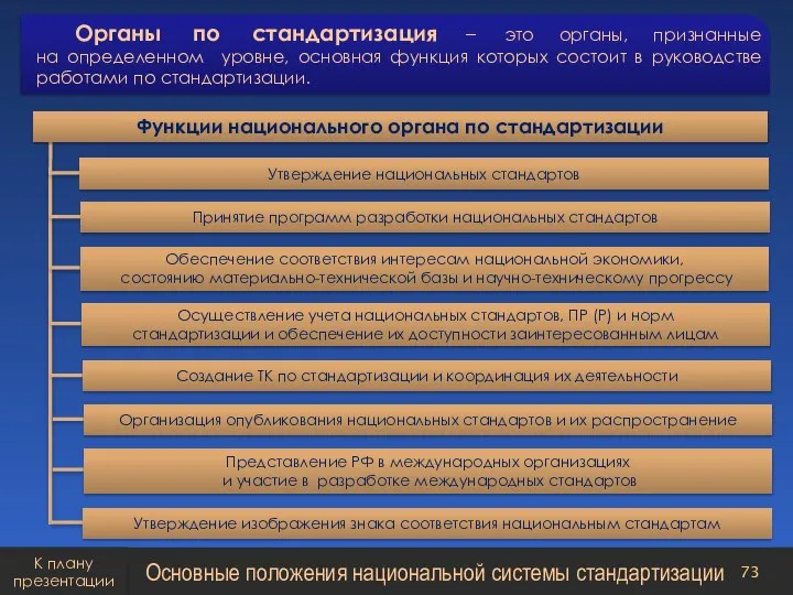 Органы по стандартизация – это органы, признанные на определенном уровне, основная функция