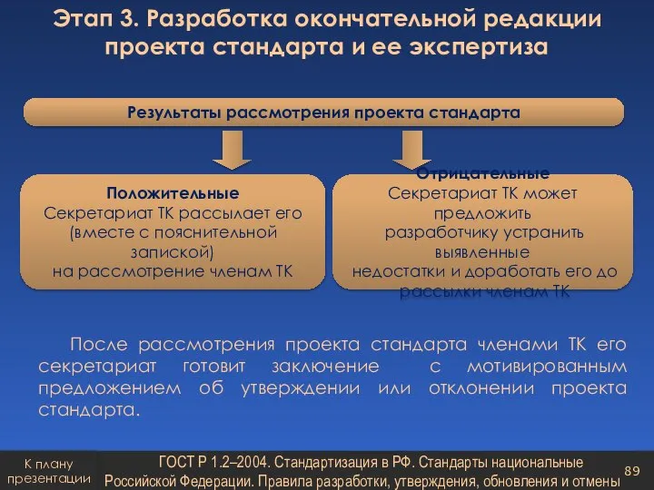 Результаты рассмотрения проекта стандарта Положительные Секретариат ТК рассылает его (вместе с пояснительной