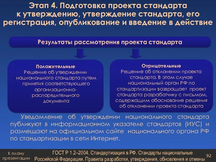 Результаты рассмотрения проекта стандарта Положительные Решение об утверждении национального стандарта путем принятия