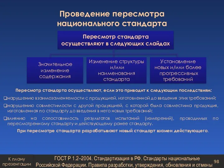 Проведение пересмотра национального стандарта Пересмотр стандарта осуществляют, если это приводит к следующим