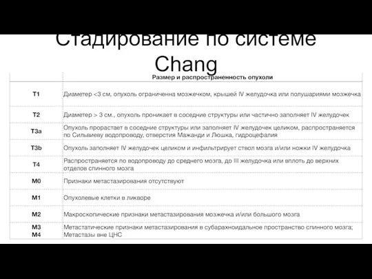 Стадирование по системе Chang