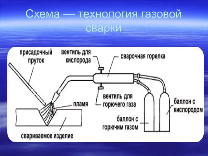 Схема — технология газовой сварки