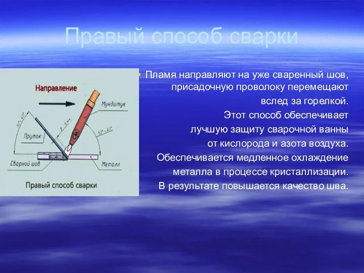 Правый способ сварки Пламя направляют на уже сваренный шов, присадочную проволоку перемещают