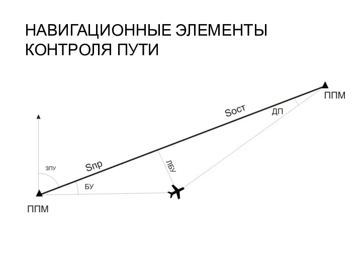 НАВИГАЦИОННЫЕ ЭЛЕМЕНТЫ КОНТРОЛЯ ПУТИ