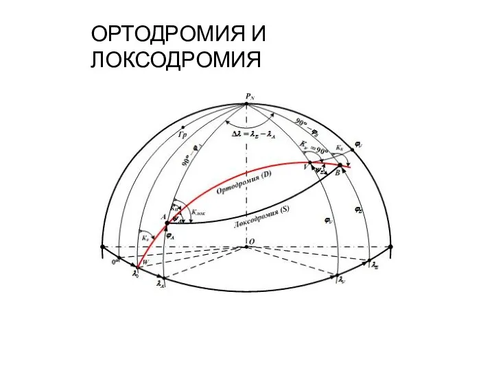 ОРТОДРОМИЯ И ЛОКСОДРОМИЯ