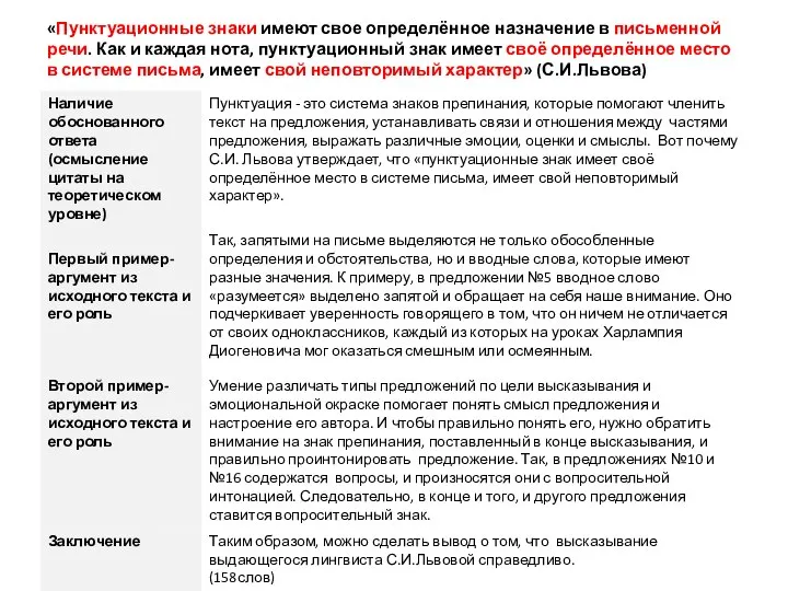 «Пунктуационные знаки имеют свое определённое назначение в письменной речи. Как и каждая