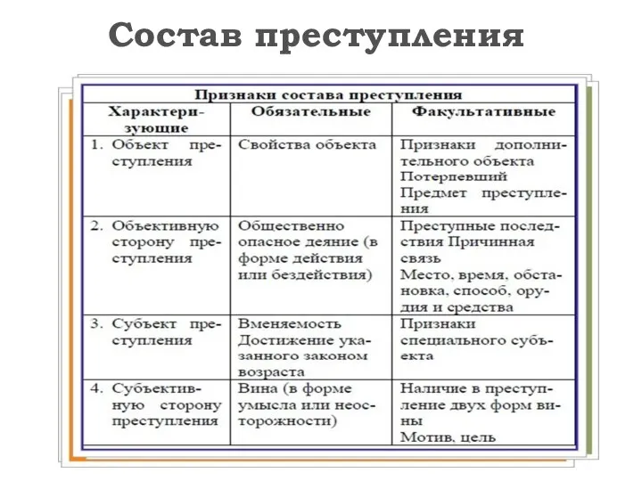 Состав преступления