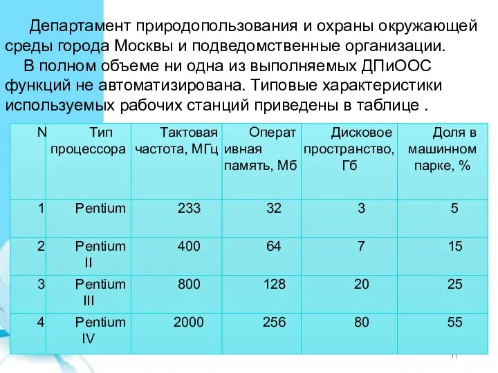 Департамент природопользования и охраны окружающей среды города Москвы и подведомственные организации. В