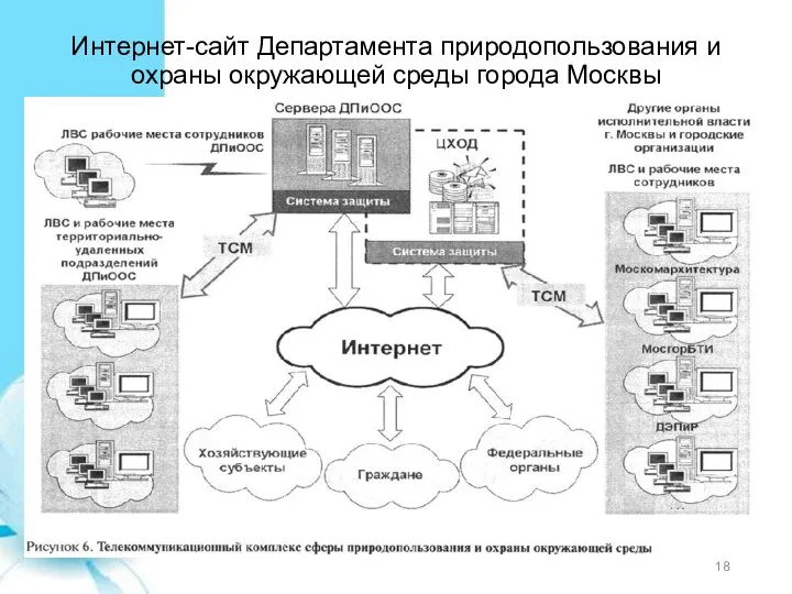 Интернет-сайт Департамента природопользования и охраны окружающей среды города Москвы