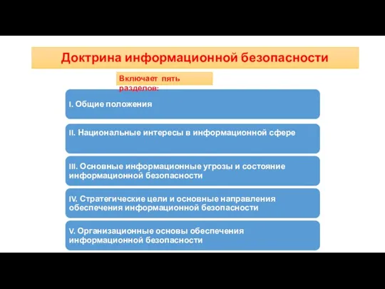 Доктрина информационной безопасности Включает пять разделов: