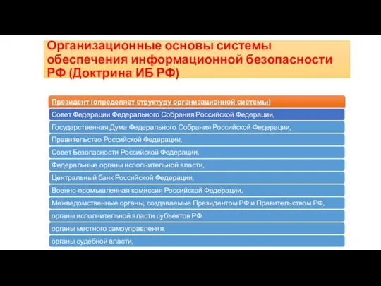 Организационные основы системы обеспечения информационной безопасности РФ (Доктрина ИБ РФ)